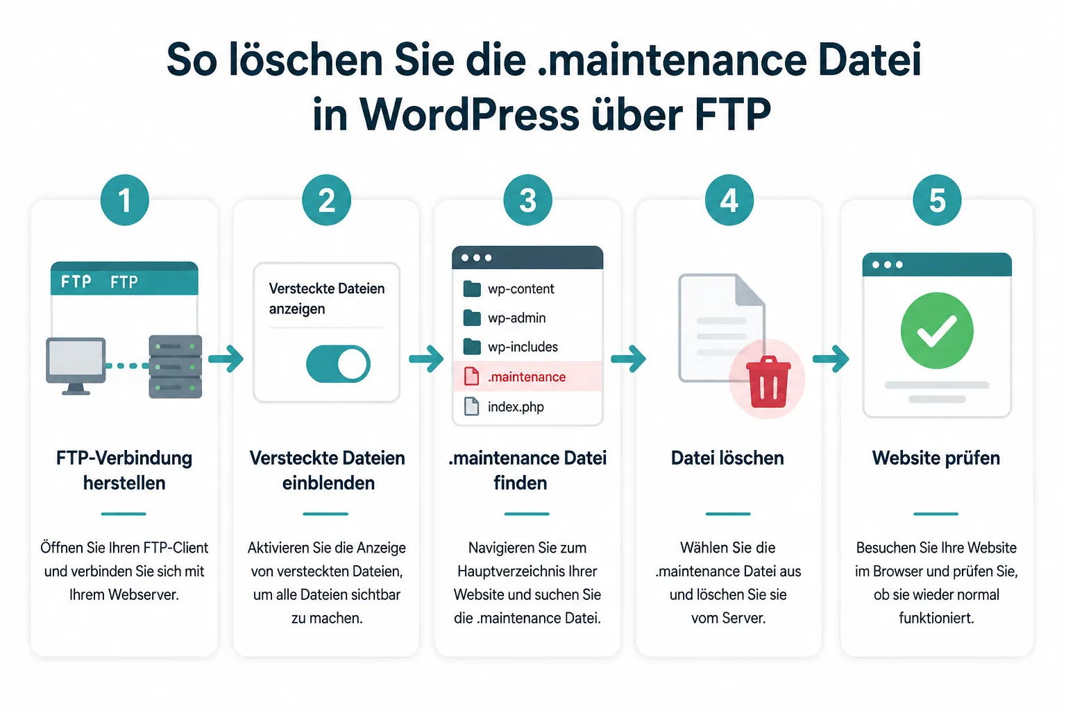 503 Fehler WordPress Plugin deaktivieren: So geht das