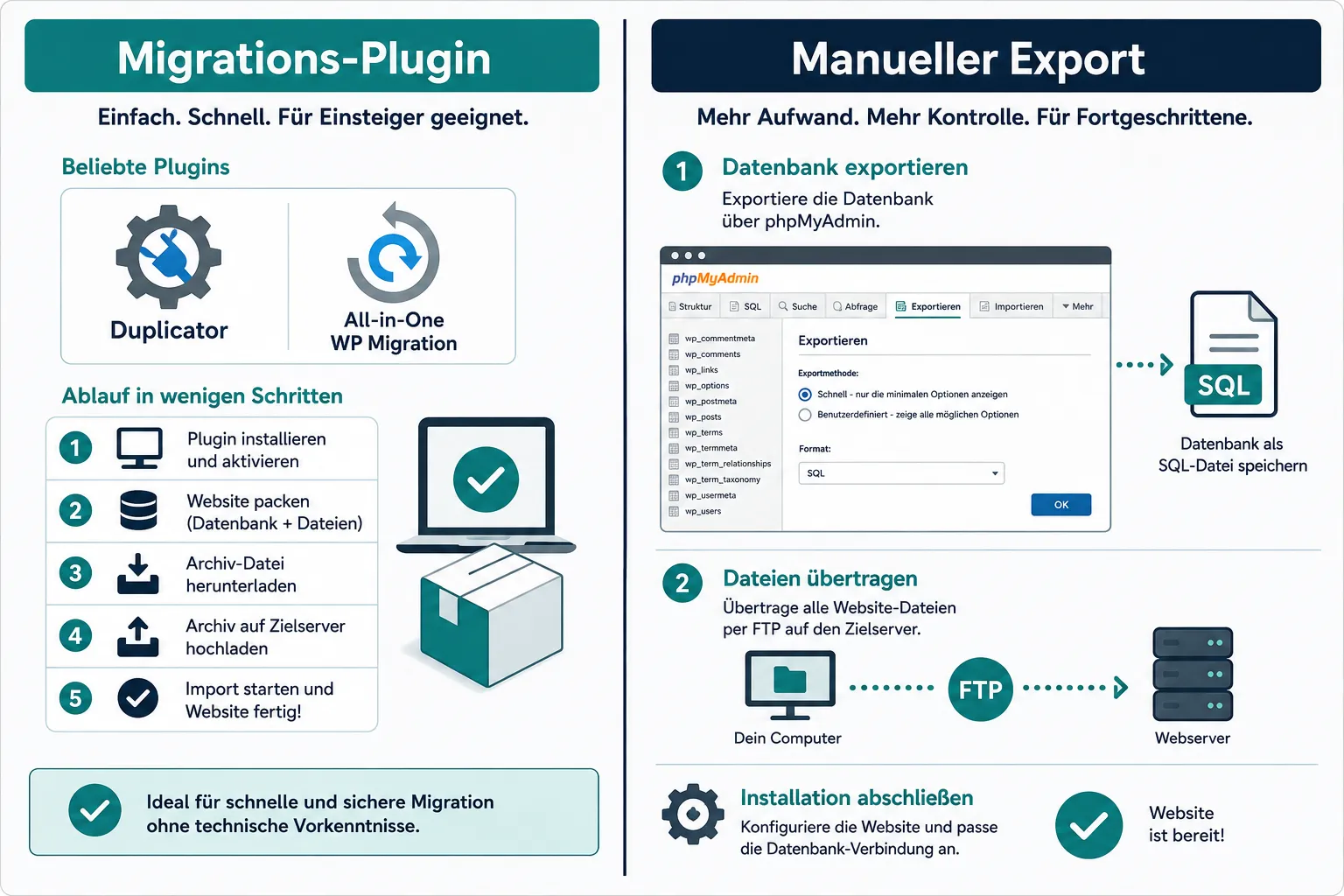 Migrations-Plugin oder manueller Datenbanktransfer: Was ist besser?