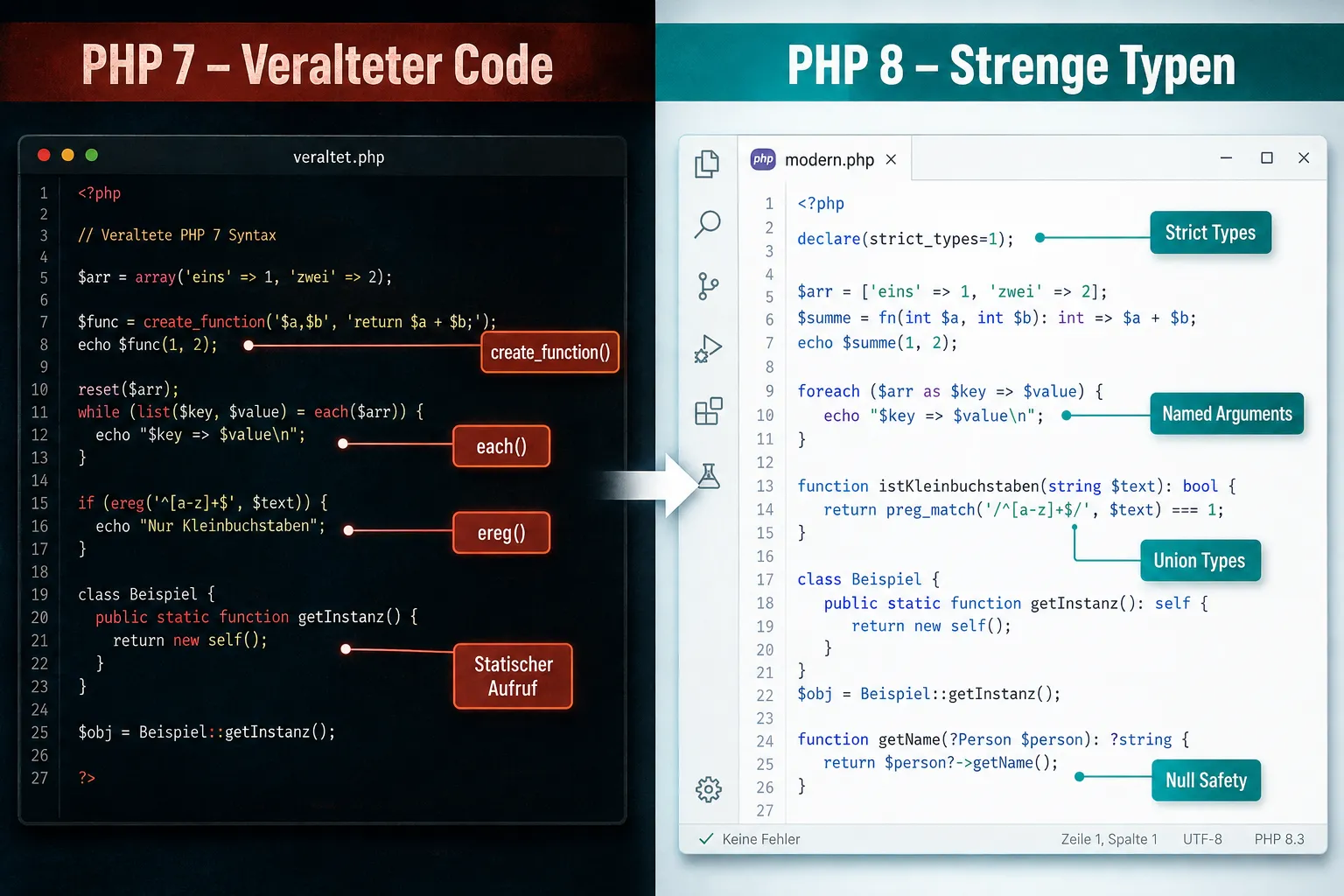 Welche PHP 8 Kompatibilitätsprobleme bei WordPress am häufigsten auftreten