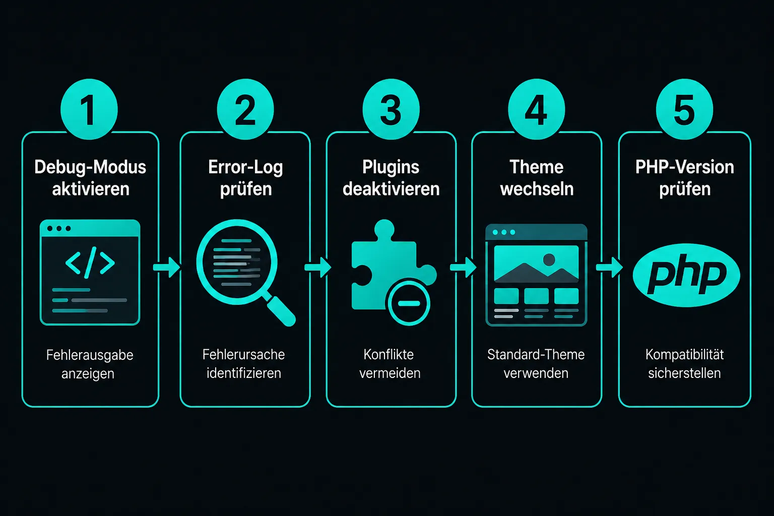 Welche Plugins sind nicht kompatibel mit PHP 8.3 und 8.4?