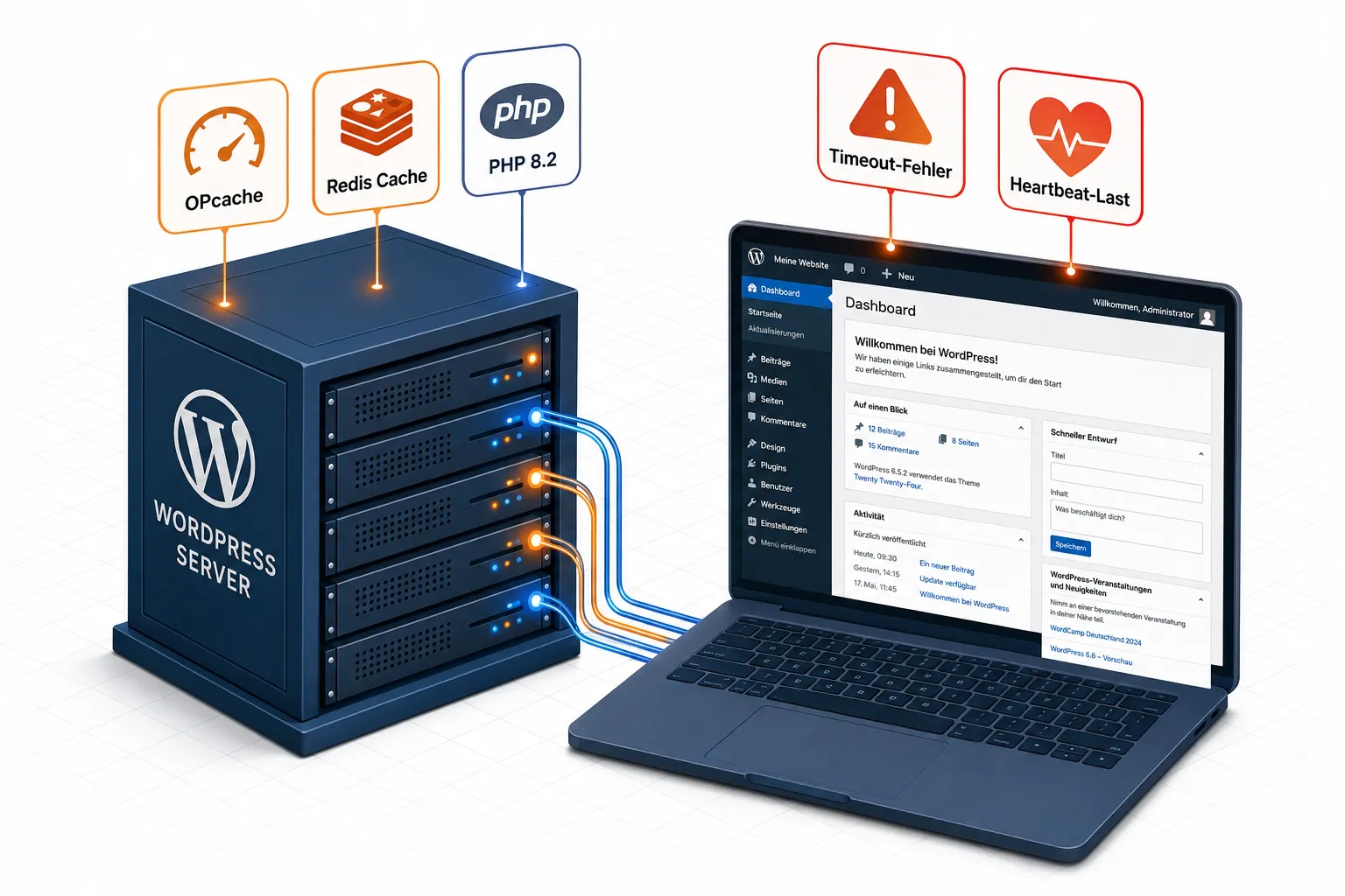 Welche Plugins verlangsamen das WordPress Backend?