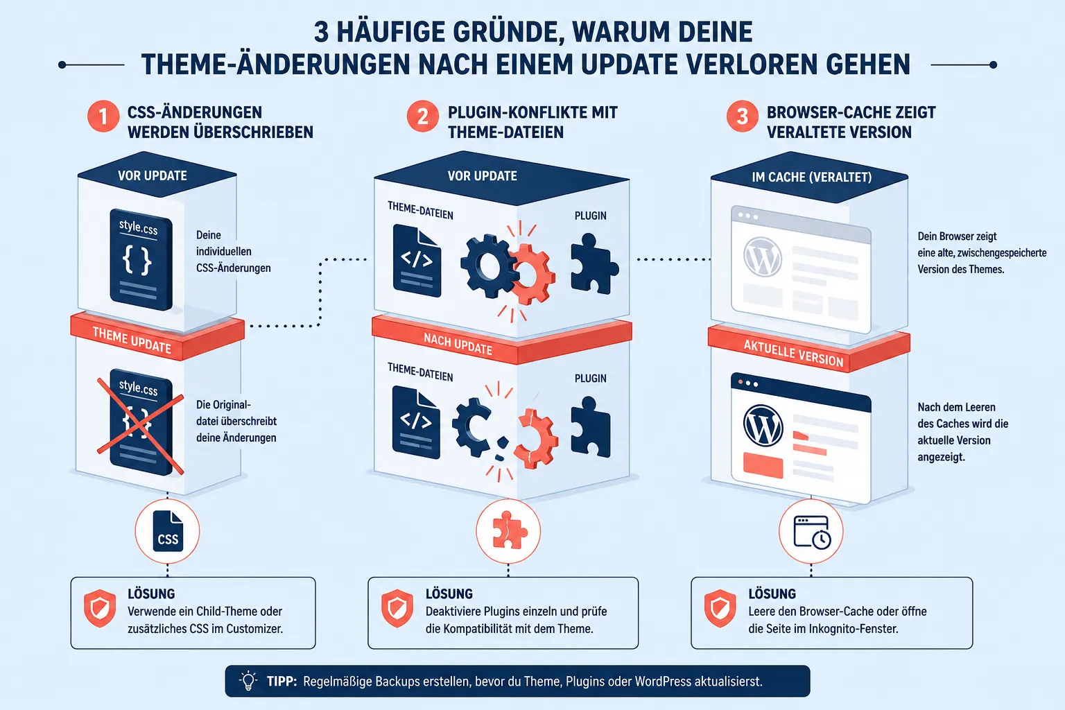 Wie rolle ich ein WordPress Theme Update zurück?