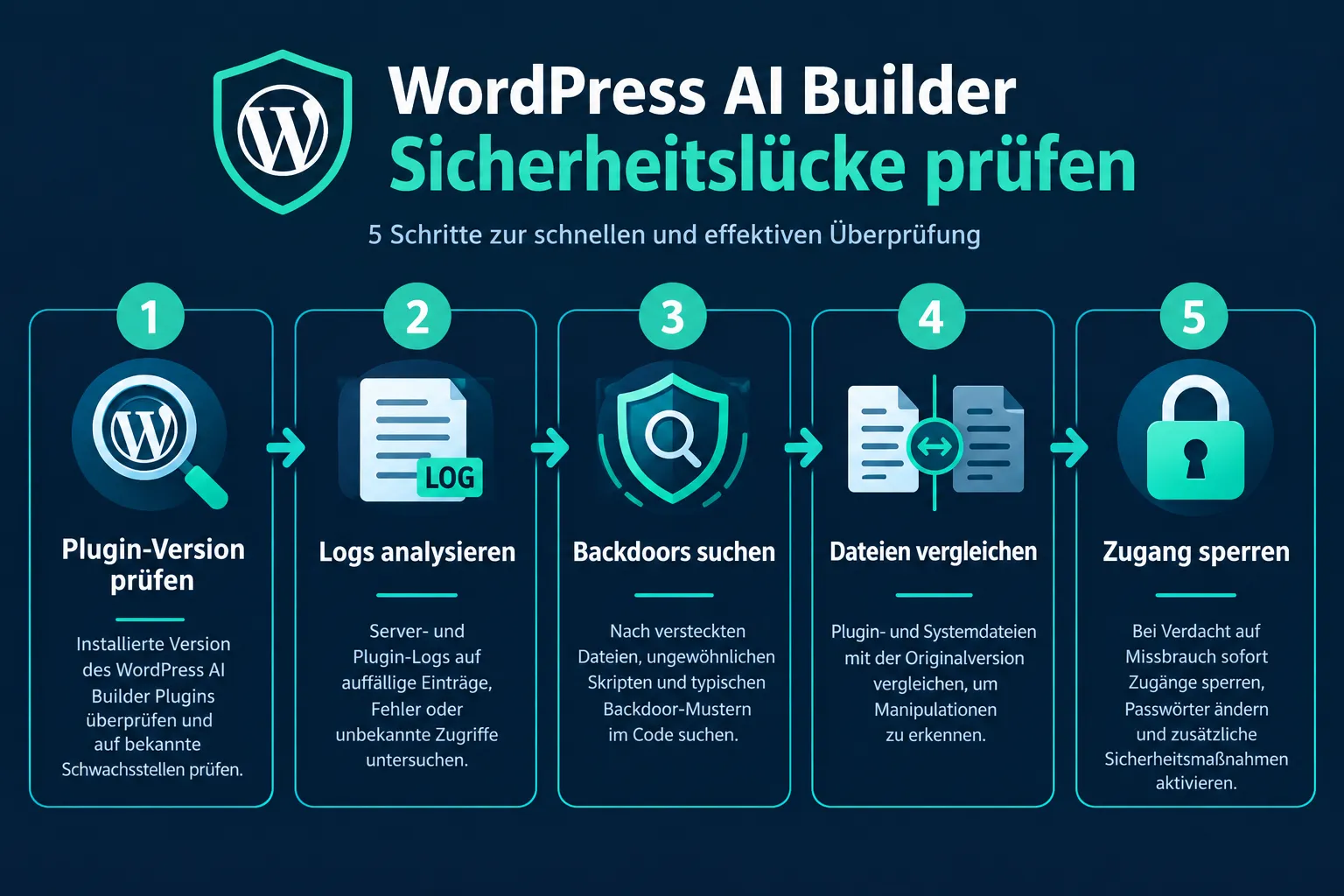 Bin ich von CVE-2026-82923 betroffen? So prüfen Sie Ihre WordPress-Seite