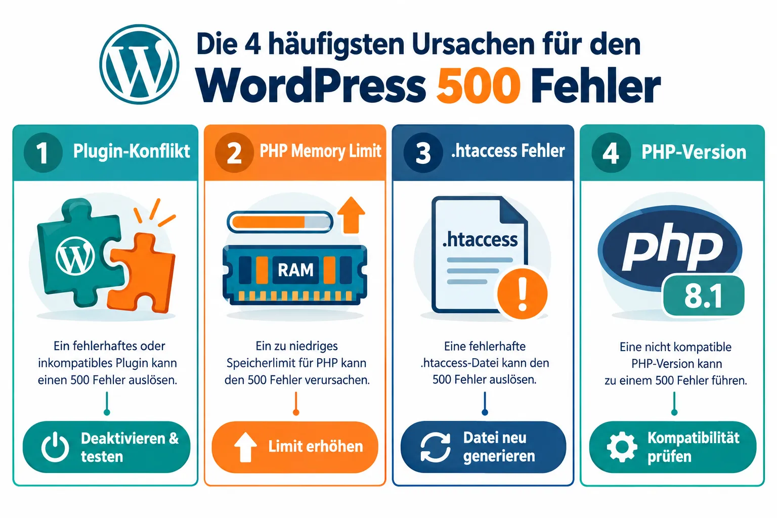 Memory Limit erhöhen bei WordPress Fehler 500
