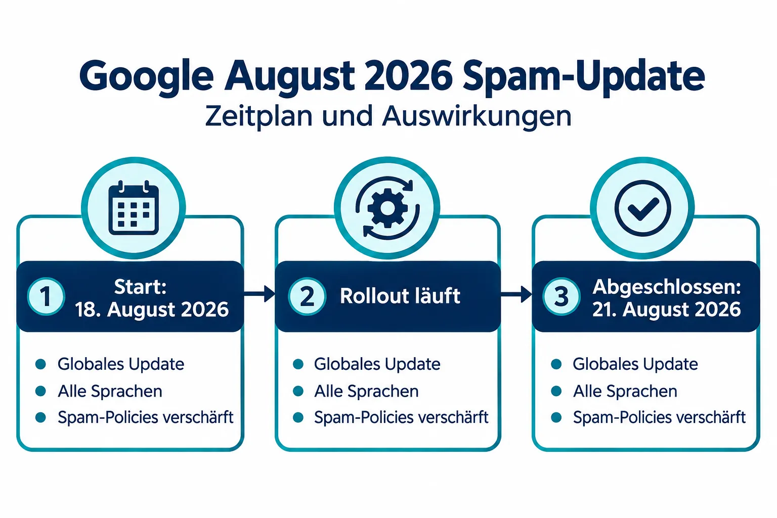 Was ist Googles August-2026-Spam-Update und wie betrifft es WordPress?
