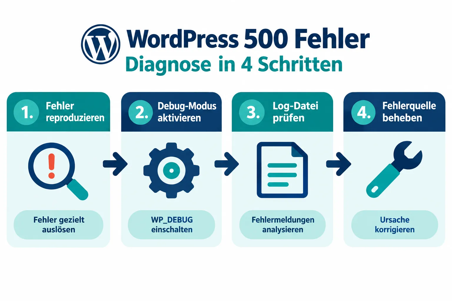 Was ist ein WordPress Fehler 500 und warum passiert das?