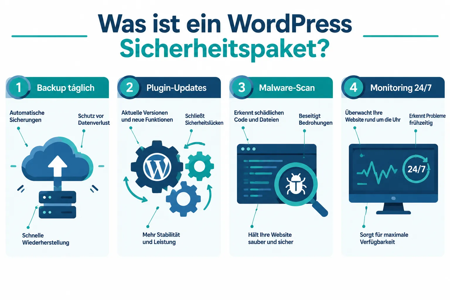 Was ist ein WordPress Sicherheitspaket für Online-Shops?