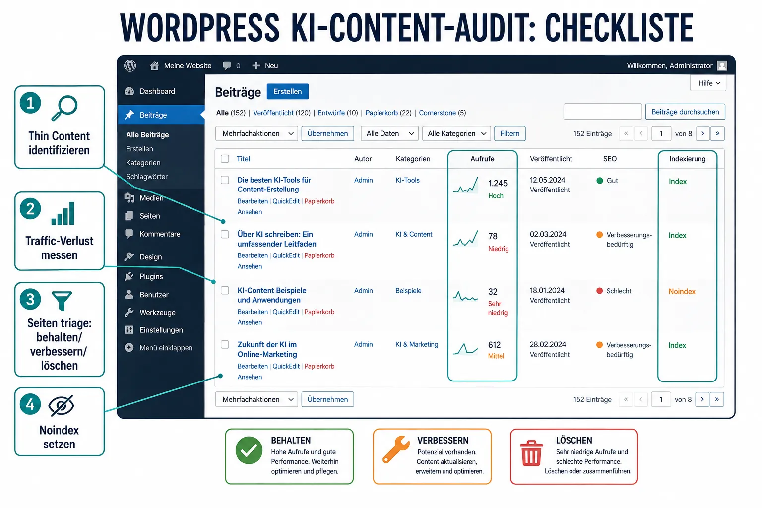 Wie führe ich einen WordPress-Content-Audit für KI-generierte Seiten durch?