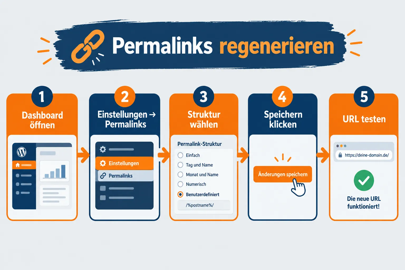 Wie stelle ich Permalinks in WordPress richtig ein?
