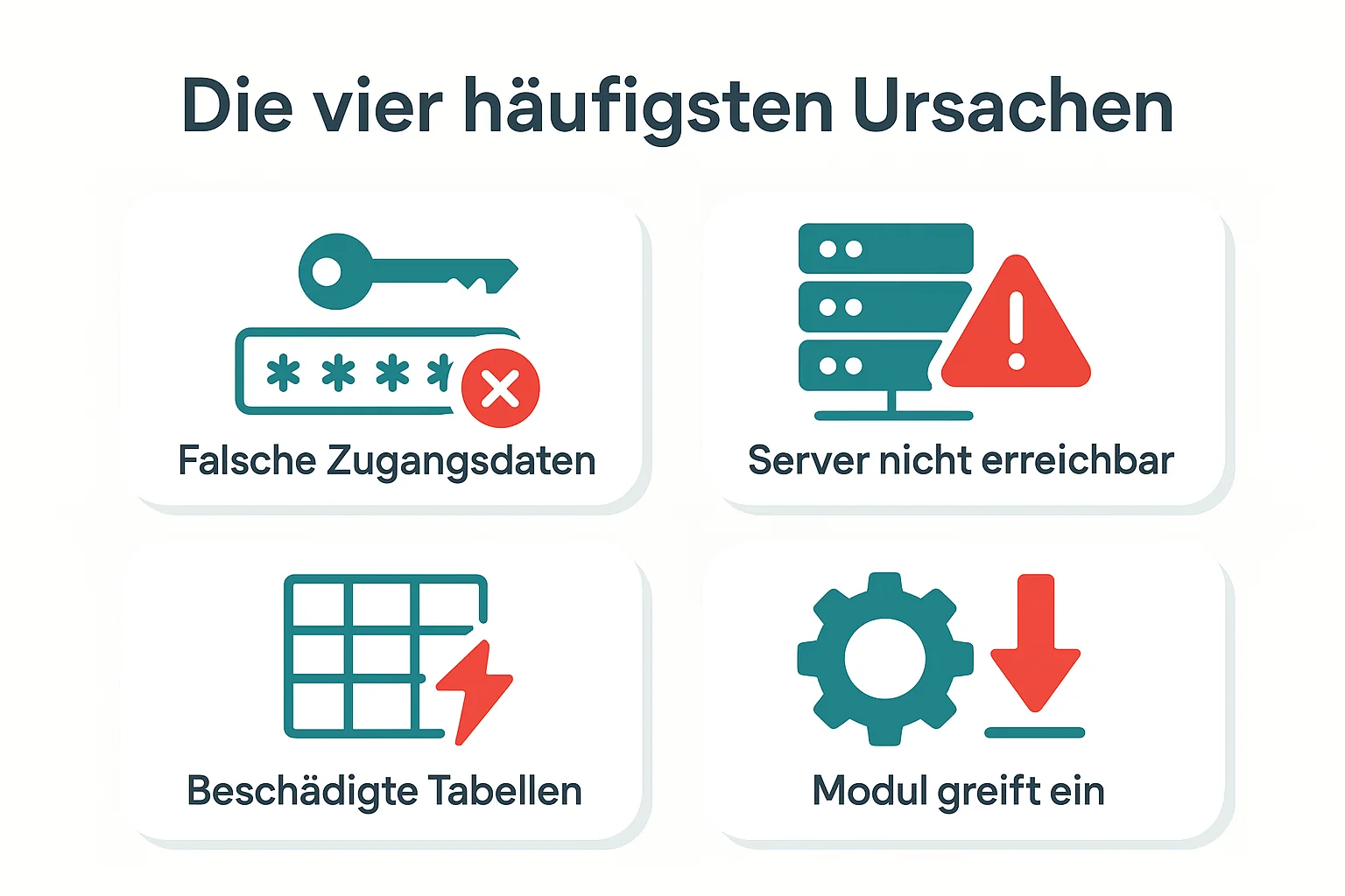 Fehler beim Aufbau einer Datenbankverbindung: die vier häufigsten Ursachen