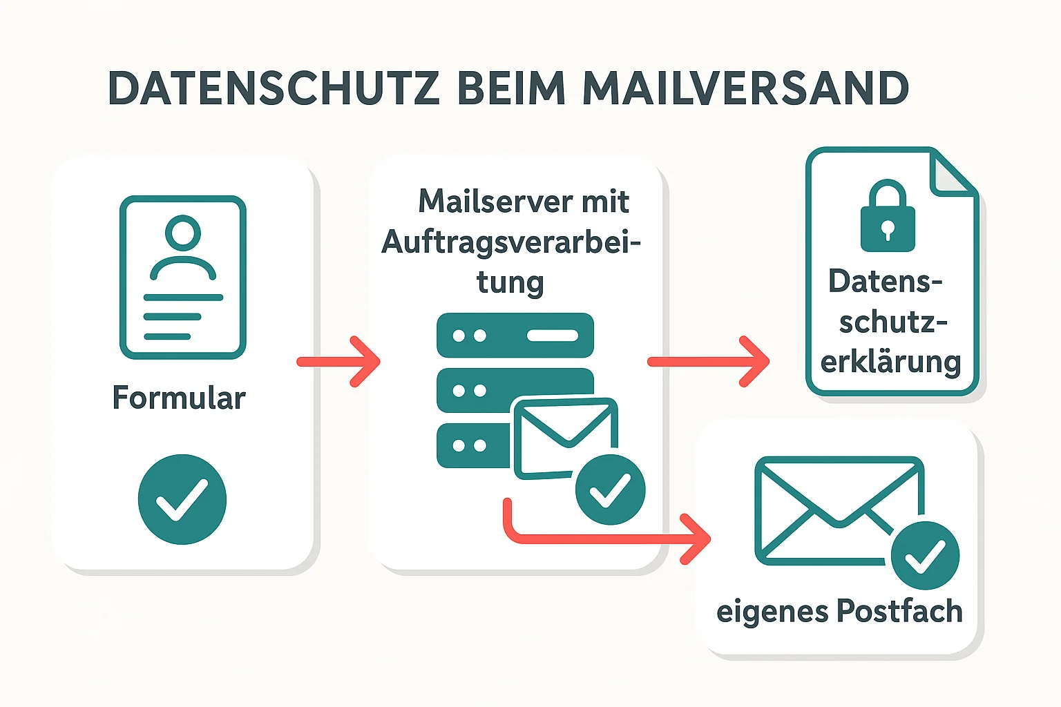 Ist das Kontaktfeld DSGVO-konform?