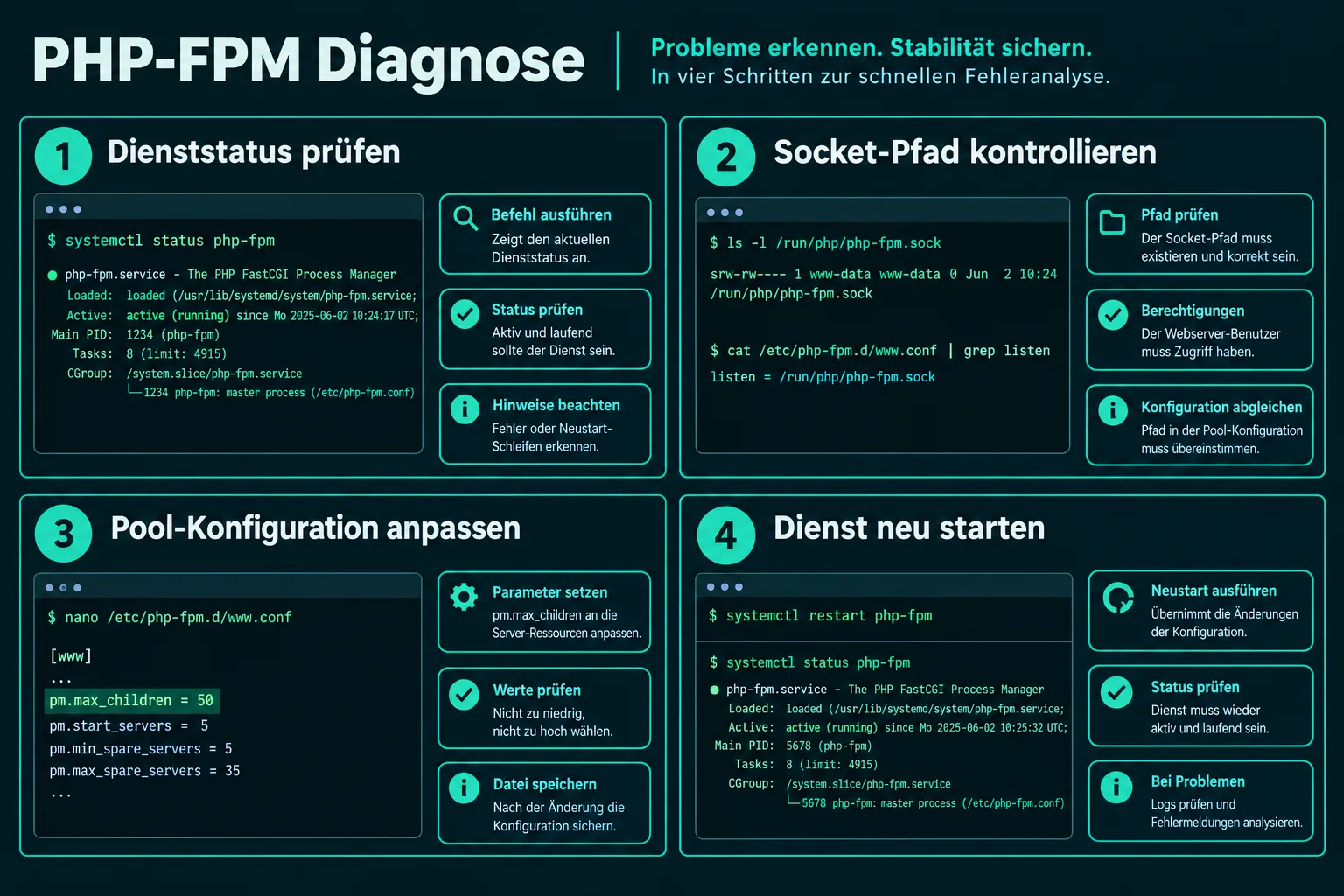 PHP-FPM Diagnose: Dienststatus, Socket und Pool systematisch prüfen