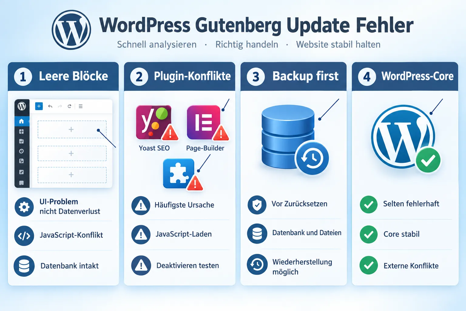 Warum werden meine Gutenberg-Blöcke nach einem Update plötzlich leer?
