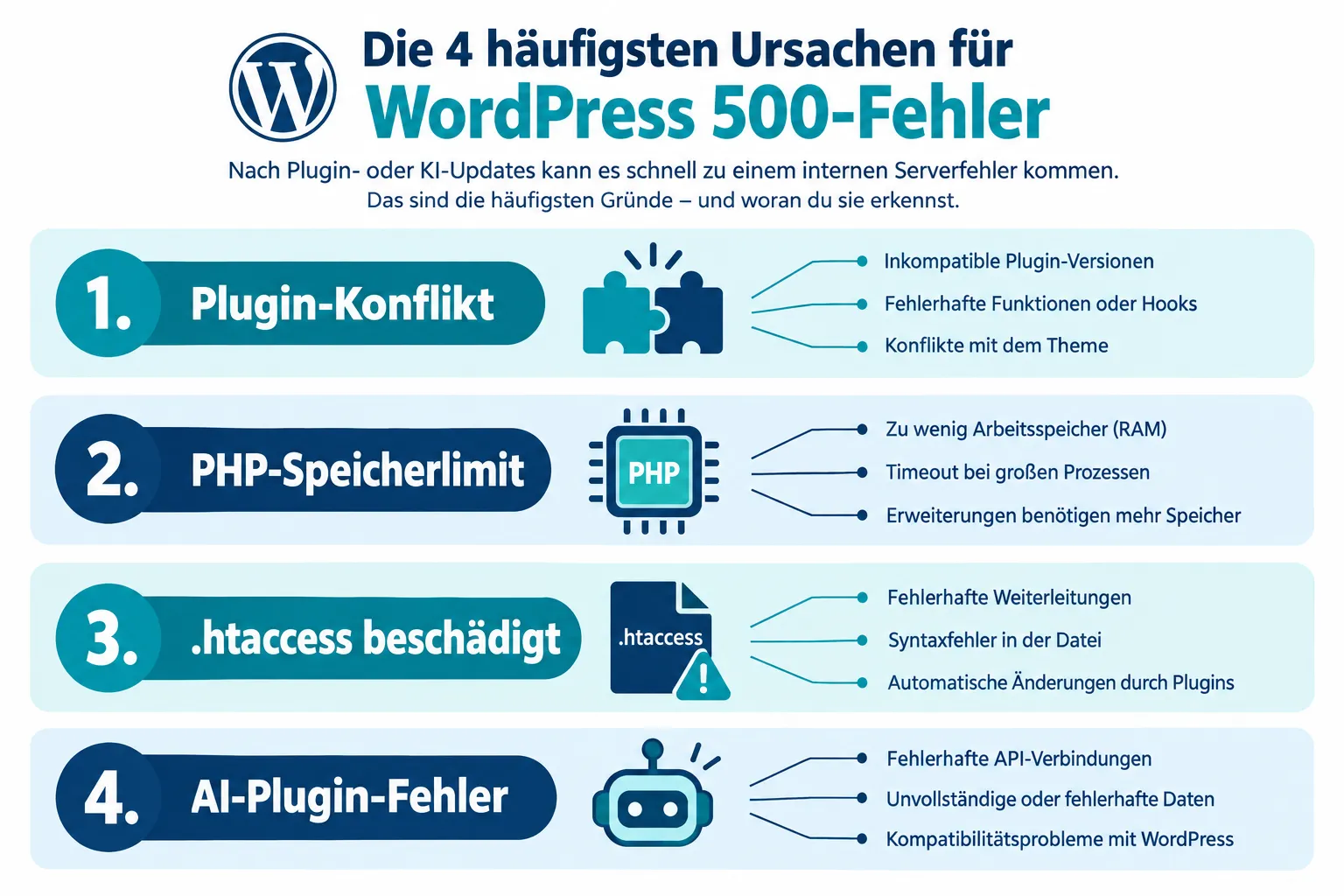 Was verursacht 500-Fehler in WordPress nach Plugin-Updates?