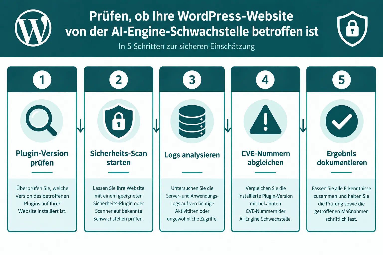 Wie erkenne ich, ob meine WordPress-Seite betroffen ist?