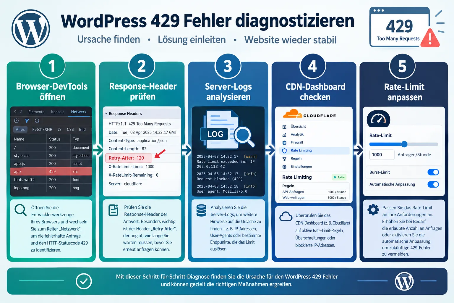 Wie prüfe ich meine WordPress Rate-Limit-Einstellungen?