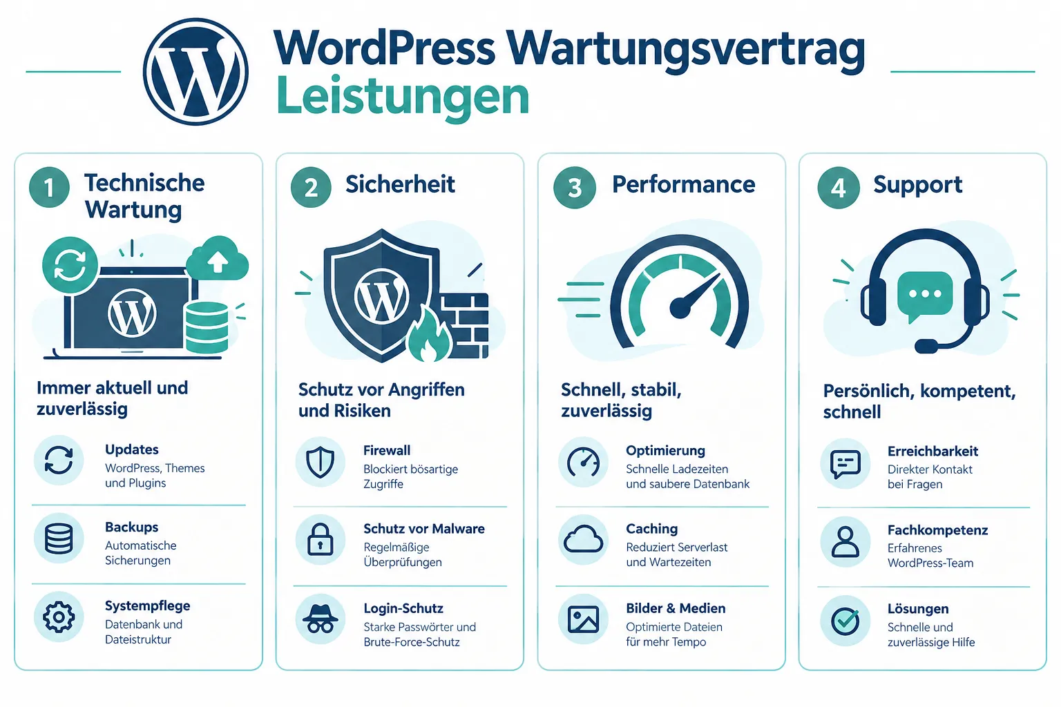 WordPress wartungsvertrag