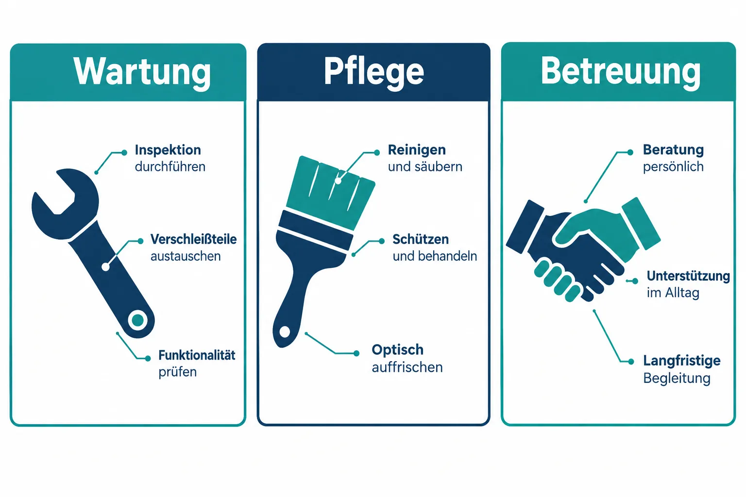 WordPress website betreuung